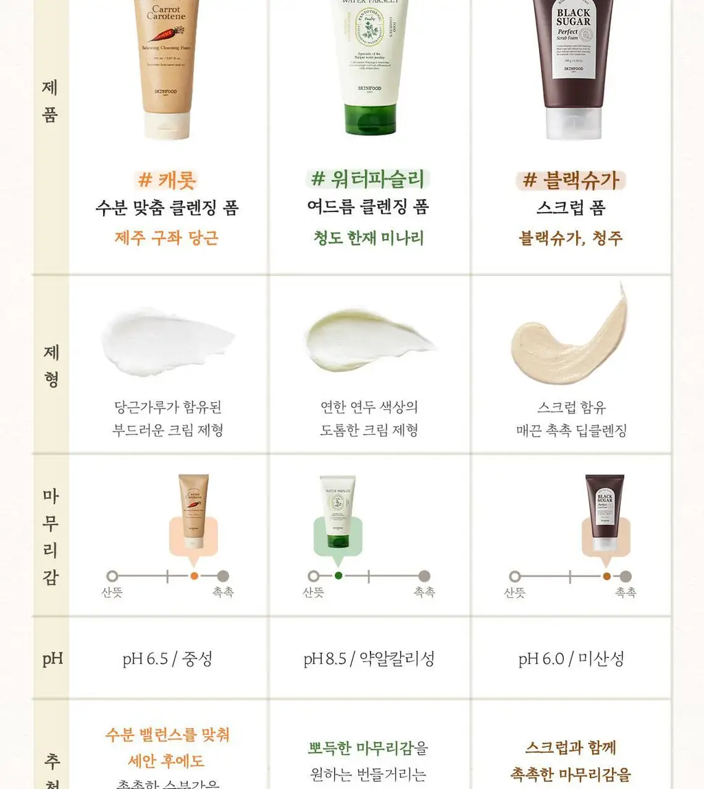 [여드름기능성] 스킨푸드 미나리 리프레쉬 클렌징폼 상세페이지 15